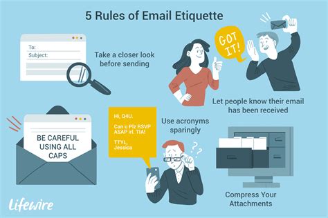 email etiquette for professionals.
